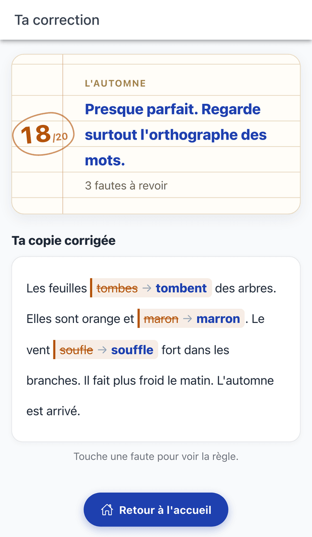 L'écran de correction : une note annotée dans la marge d'une page réglée, « 3 fautes à revoir », puis la copie corrigée où chaque mot fauté est barré et suivi de la bonne orthographe : « tombes » corrigé en « tombent », « maron » en « marron », « soufle » en « souffle ».