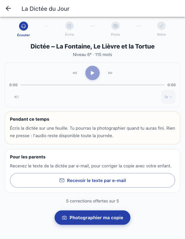 L'écran d'écoute de la Dictée du Jour : le titre « Dictée – La Fontaine, Le Lièvre et la Tortue », la mention « Niveau 6ᵉ, 115 mots », un lecteur audio avec retour arrière et réglage de vitesse, un encart « Pendant ce temps » qui invite à écrire la dictée sur une feuille, un encart « Pour les parents » avec le bouton « Recevoir le texte par e-mail », la mention « 5 corrections offertes sur 5 », et le bouton « Photographier ma copie ».
